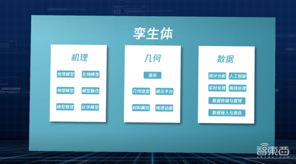 数字孪生如何挺进产业深水区?对话腾讯数字孪生负责人张少宇