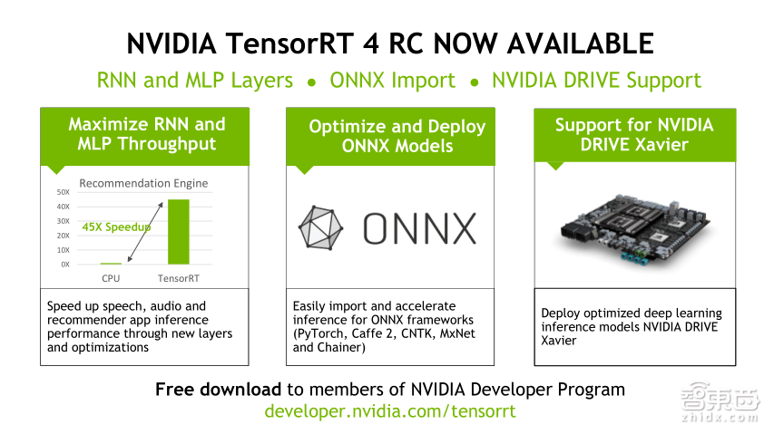 NVIDIA高级系统架构师易成: DGX-2如何驱动智能监控革命【PPT下载】