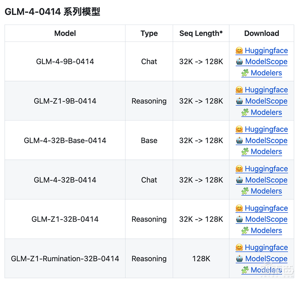 “大模型六小虎”首个IPO,来了!