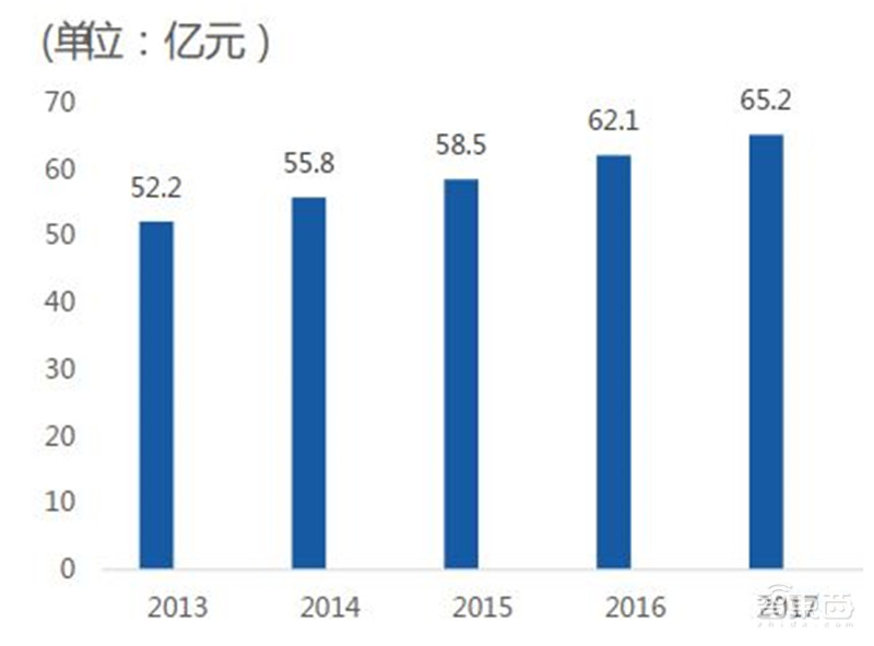 揭秘IGBT功率半导体!国际七巨头地位不保,国产替代黄金赛场 | 智东西内参