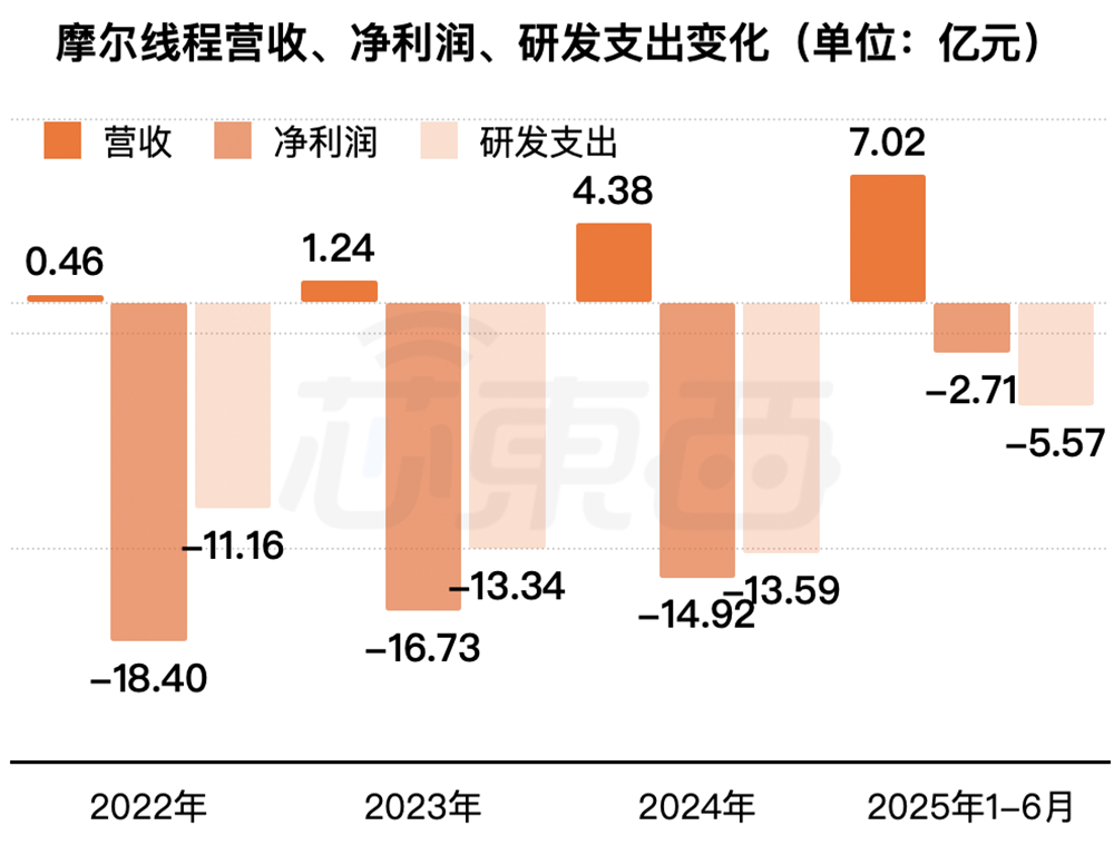 “科创板国产GPU第一股”定了!摩尔线程宣布申购