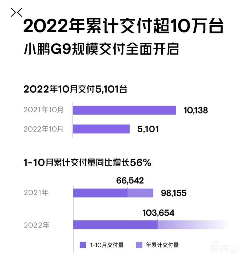 10月电动车销量排名：华为问界进前三！蔚小理不香了