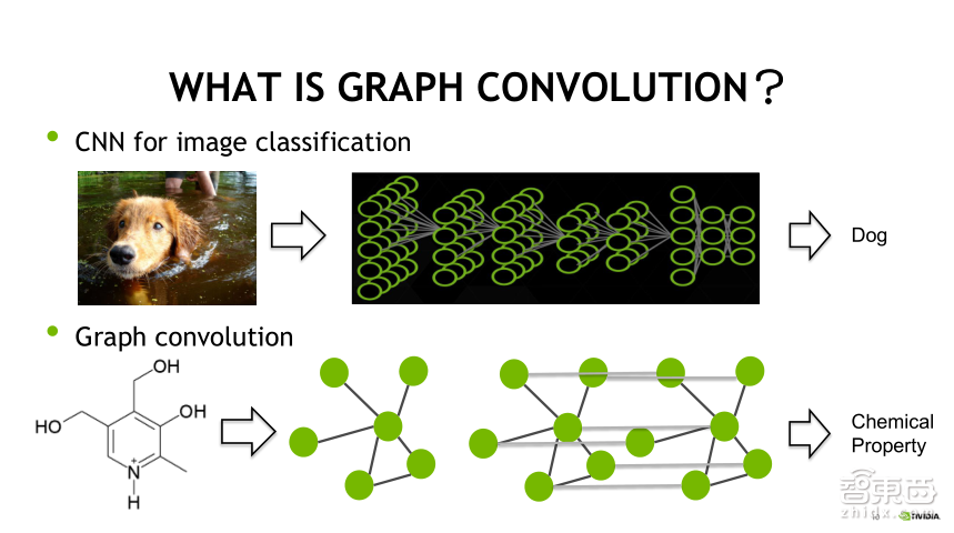 【PPT下载】从基因诊断、药物发现到医疗影像分析,11个案例帮你读懂深度学习在医疗领域的应用