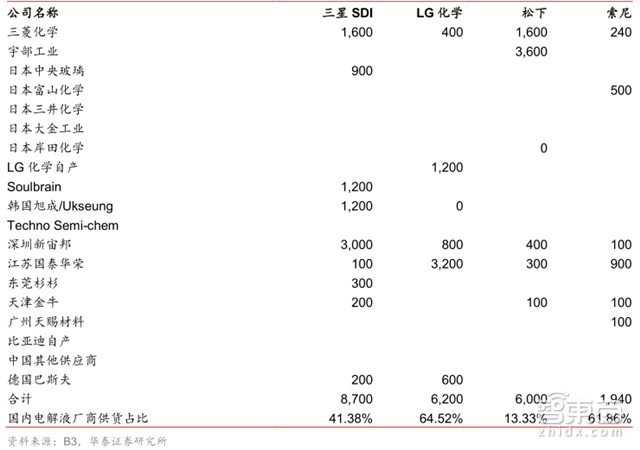 深度：锂电池中国即将突破日韩！低毛利暗藏风险【附下载】|智东西内参