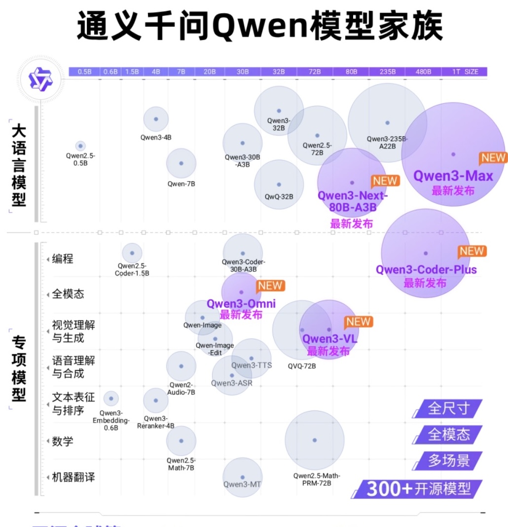 AI需求旺盛，阿里云收入激增34%！过去一年为AI未来豪掷1200亿