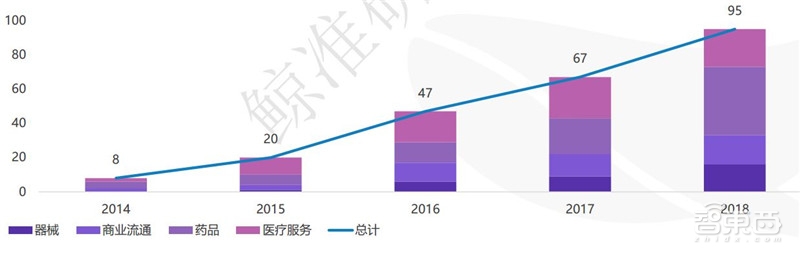 中国创投2018:告别非理性繁荣,这五大行业最坚挺【附下载】| 智东西内参