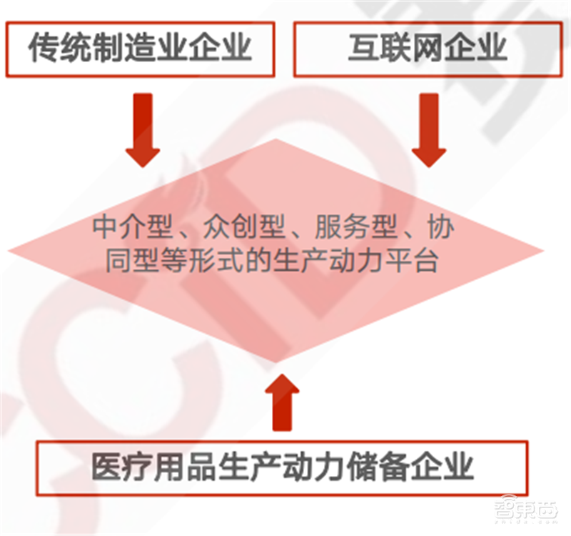 疫情后的经济红利!15个新行业,百页报告看懂新时代数字经济【附下载】| 智东西内参