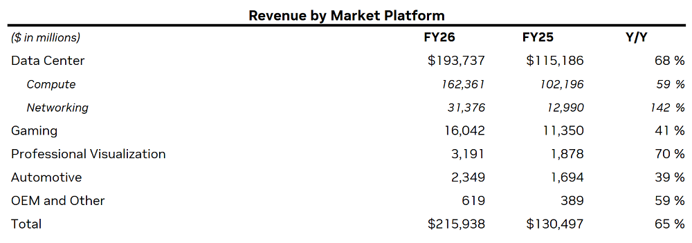 14834亿！英伟达炸裂年报：日赚超20亿，中国H20收入4亿，黄仁勋爆料Groq和OpenAI