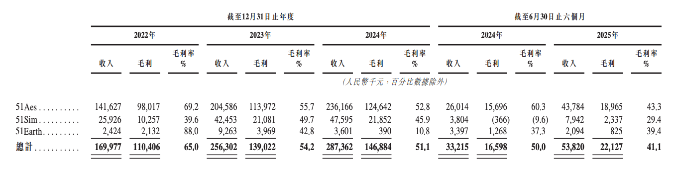 北京冲出“物理AI第一股”！市值153亿，摩尔线程参投