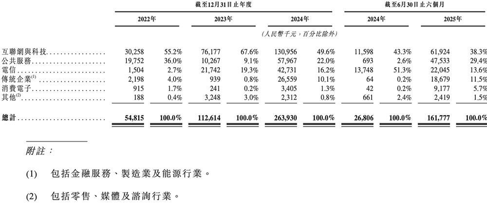 剛剛，“全球大模型第一股”上市了！盤中一度漲9%