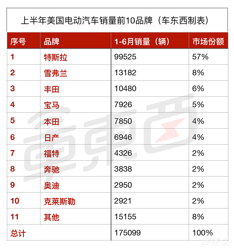 15张表看懂全球新能源车市场：中美欧差别竟如此之大！