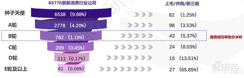 中国创投2018:告别非理性繁荣,这五大行业最坚挺【附下载】| 智东西内参