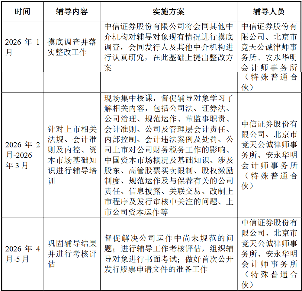 刚刚，中国服务器龙头，正式启动IPO