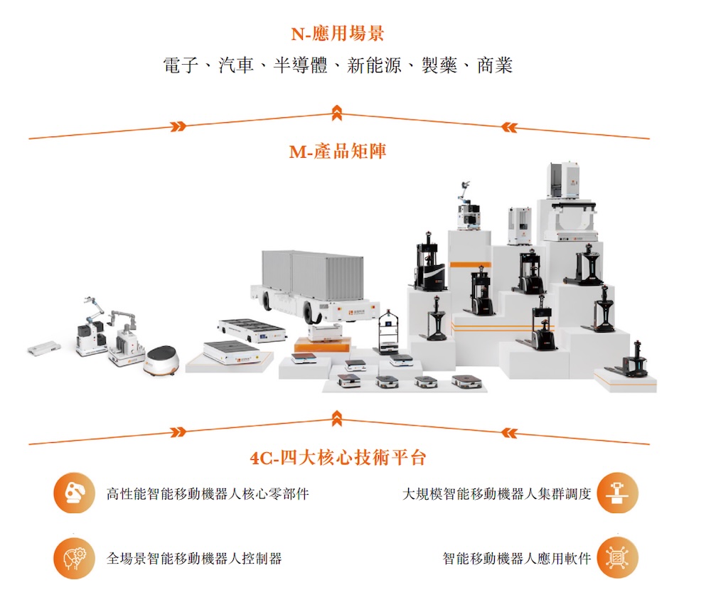 浙江机器人独角兽赴港IPO,字节跳动是股东,浙大教授创办