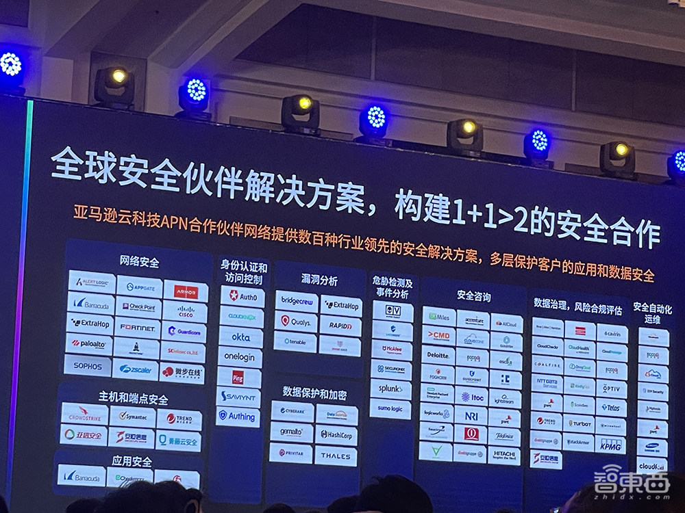 如何规避大模型安全风险?亚马逊云科技全面划重点!详解生成式AI云上安全挑战与对策