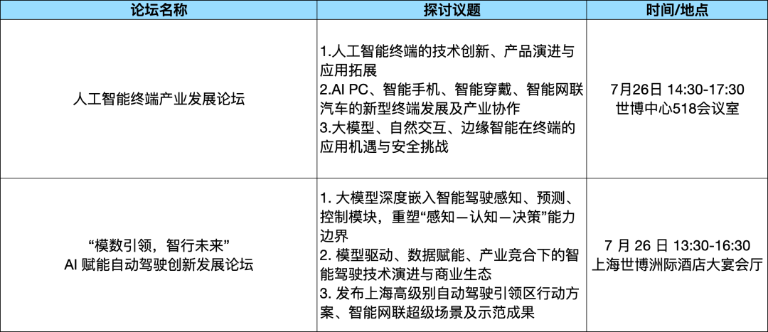 论坛综述|WAIC 2025论坛攻略:探秘理论深水・直击实战热场・逐航规则新域