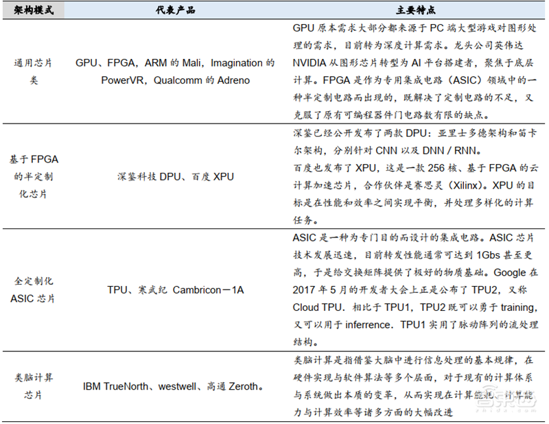 中国追赶美日最佳时机到了！揭秘全球半导体行业新格局【附下载】| 智东西内参