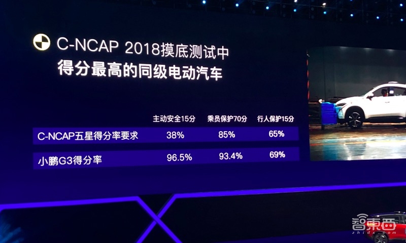 新造车再迎价格屠夫!小鹏G3上市13.58万起售,自动泊车叫板特斯拉