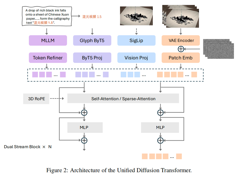 腾讯混元新开源视频模型来了！仅8.3B，RTX 4090就能跑