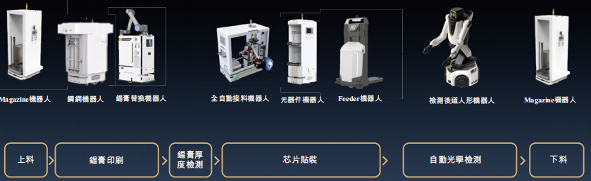 A股IPO辅导终止！苏州机器人龙头转战港股