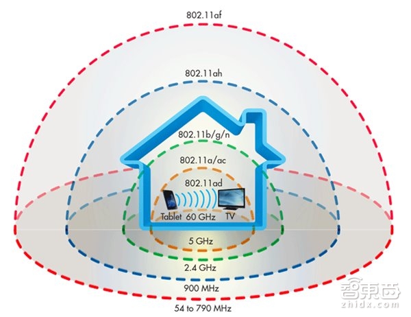 智东西晚报:WiFi新标准到来提速4倍 谷歌Waymo秀自驾驶旅行车