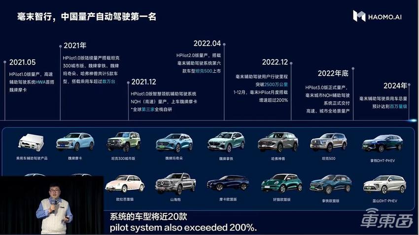 要将特斯拉拉下马？毫末智行即将规模落地城市L2