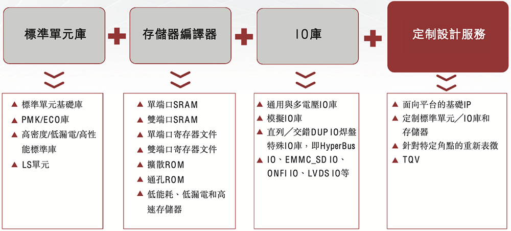 国内最大半导体IP龙头冲刺港交所!市值千亿,GPU IP出货量超20亿
