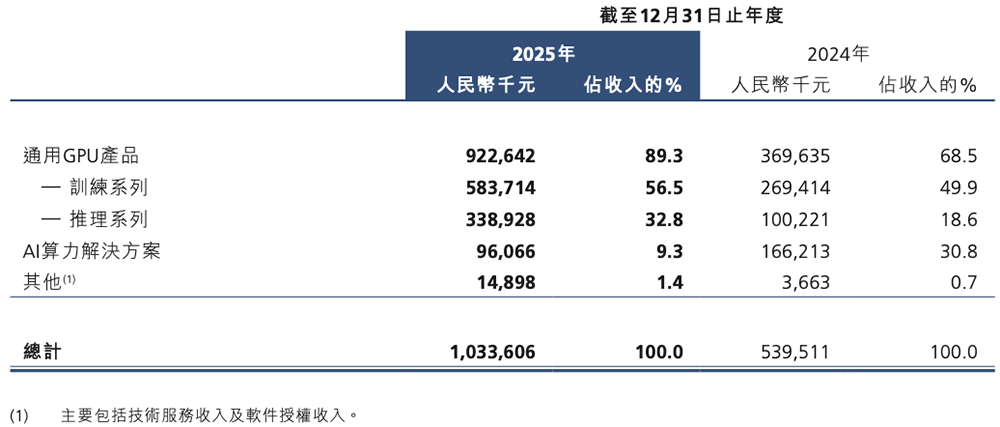 今日,两大国产GPU“上架”!