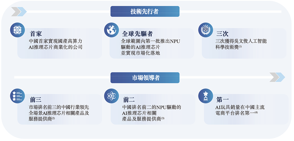 210亿,深圳AI芯片龙头冲刺港交所!