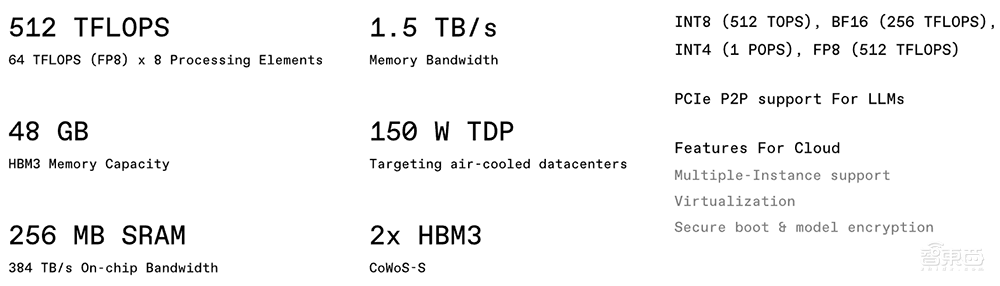 大模型芯片轰向Hot Chips顶会!架构创新巅峰对决,功耗比游戏显卡还低
