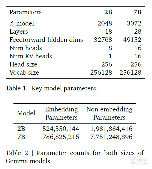 谷歌再放核弹!开源最强大模型Gemini技术,碾压Llama 2,一月三大招硬刚OpenAI