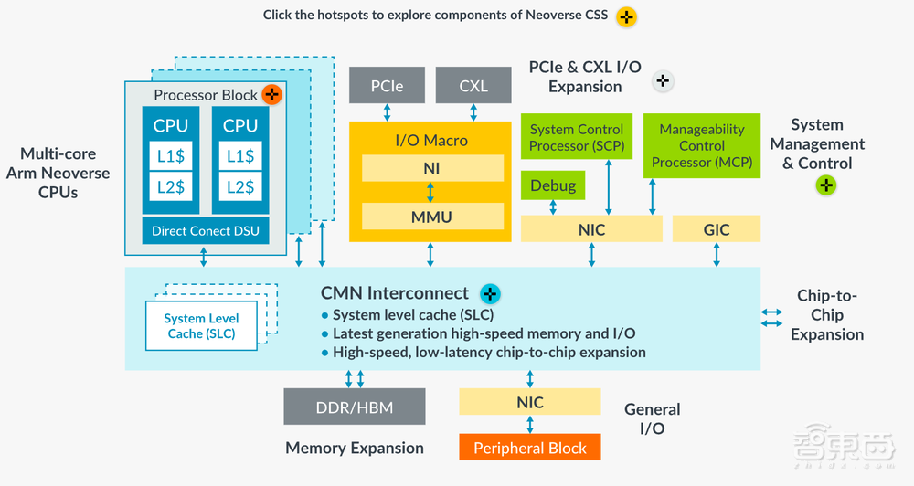 决战数据中心！Arm放出定制芯片新招式，13个月搞定云端CPU开发