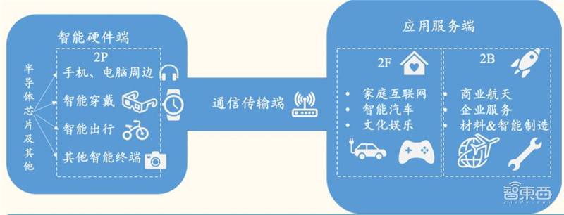 揭秘小米IoT生态链投资机遇!企业超300家,连接设备近4亿 | 智东西内参