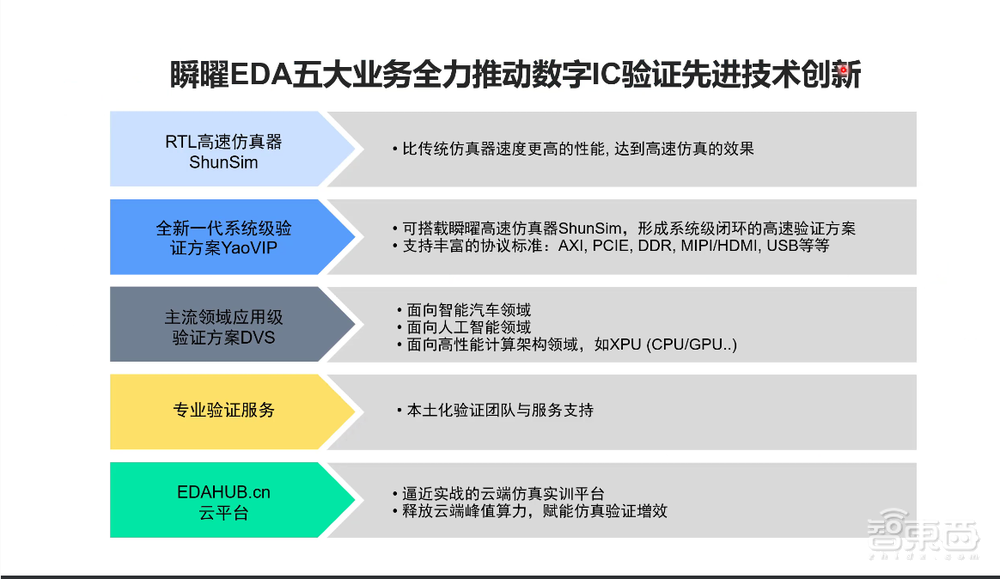清华电子系毕业，硅谷老兵回国创业，要填补EDA技术空白