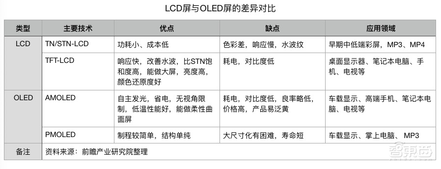 柔性屏A股集体炸裂!冲破三星重重封锁时刻到了