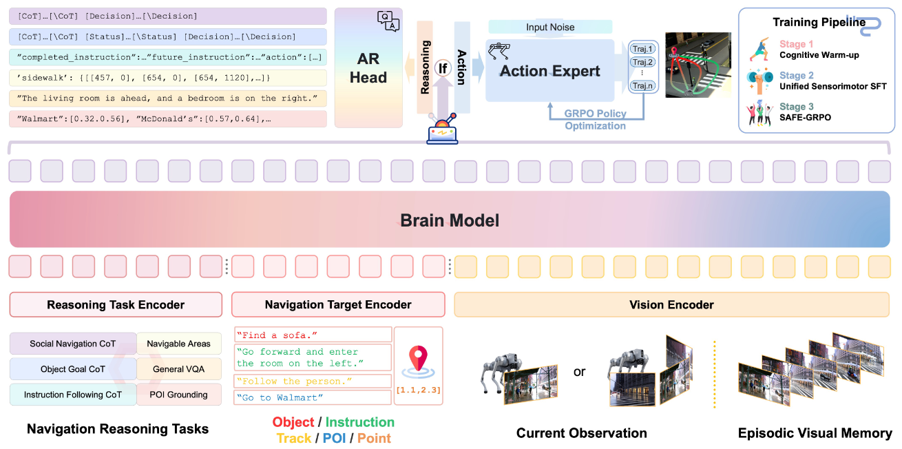高德确认入局具身智能，首个成果发布！