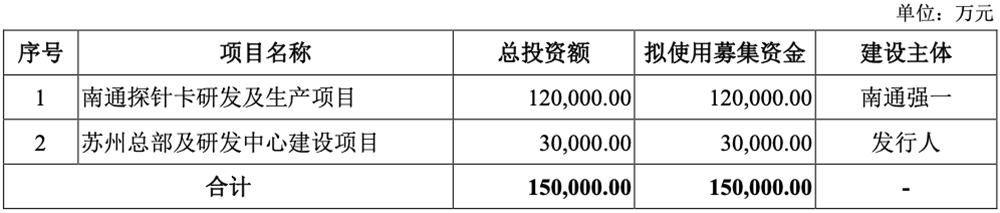 刚刚,江苏半导体封测“小巨人”过会!净利润飙涨11倍