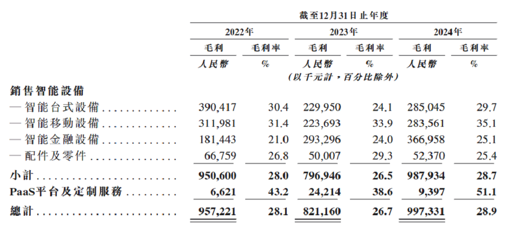 雷军，又要收获一个智能硬件IPO！