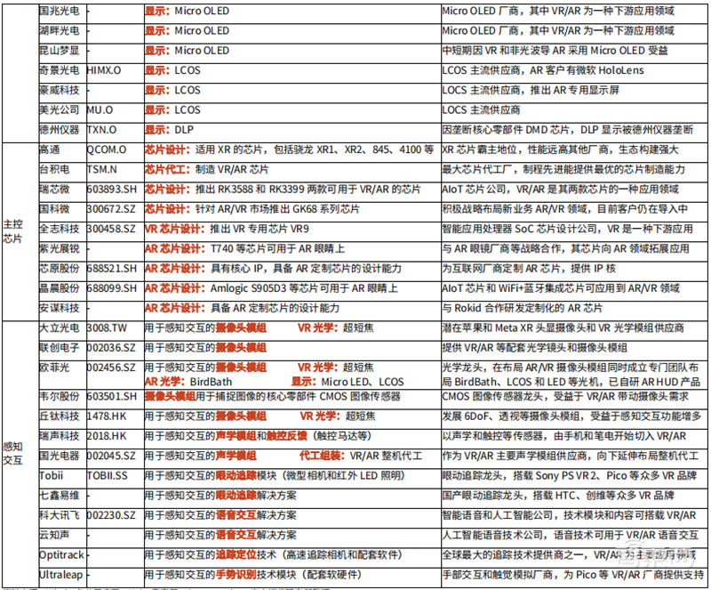 谁说VR/AR不行了?最全产业链报告,一文看懂国内外厂商布局 | 智东西内参