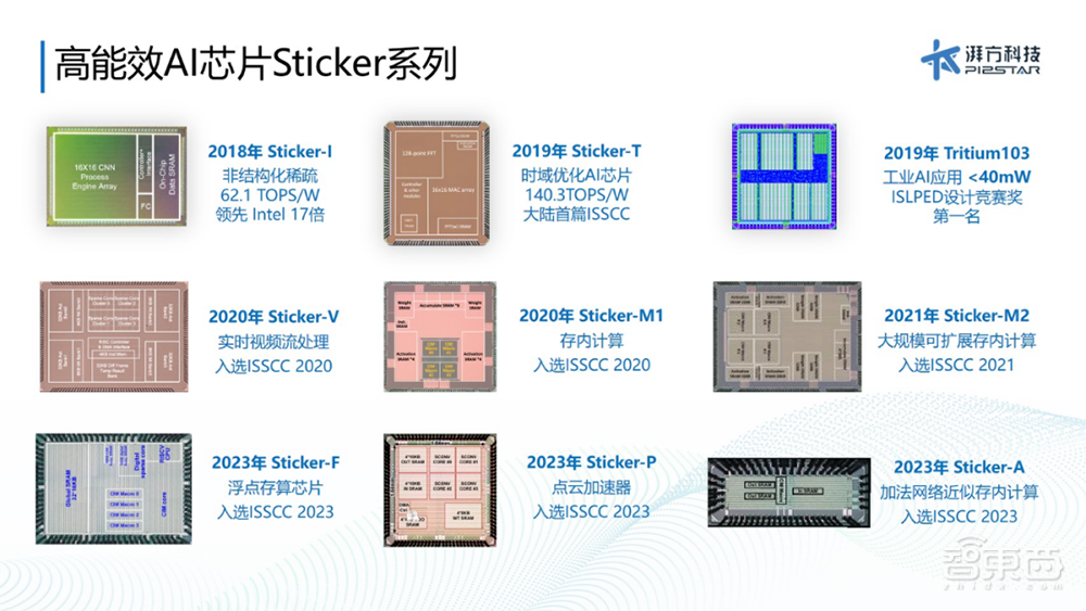 AI芯片群星璀璨十一年