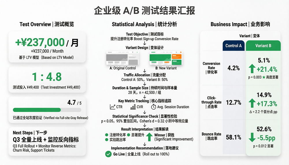 字节发完阿里发！Qwen-Image 2.0火线出击