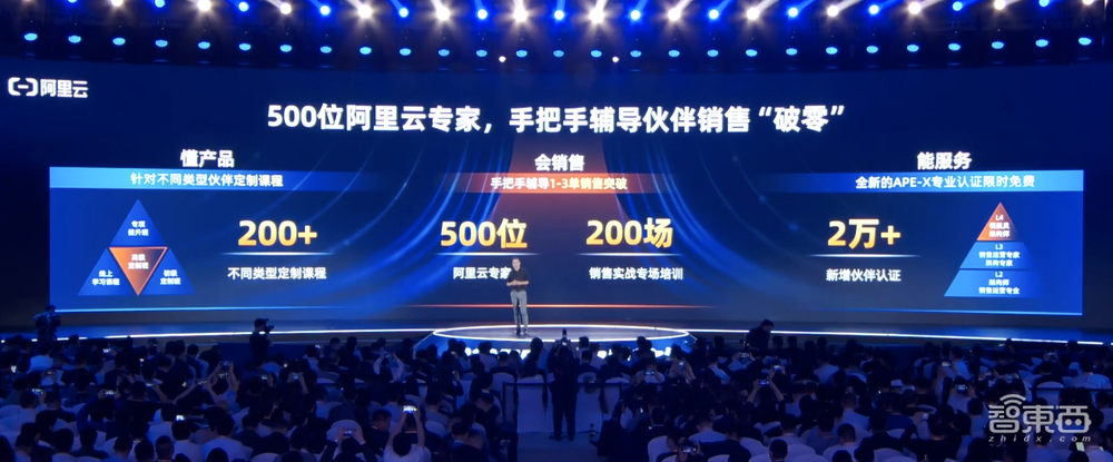 阿里云全线降价15%~50%，提升伙伴佣金，启动通义千问伙伴计划