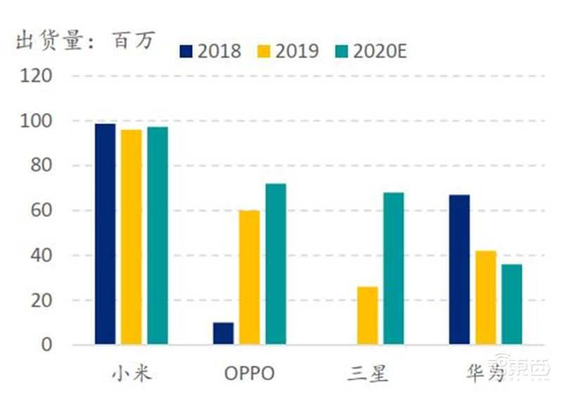 中国手机是怎样征服世界的?百页报告看我国手机产业有多强 | 智东西内参