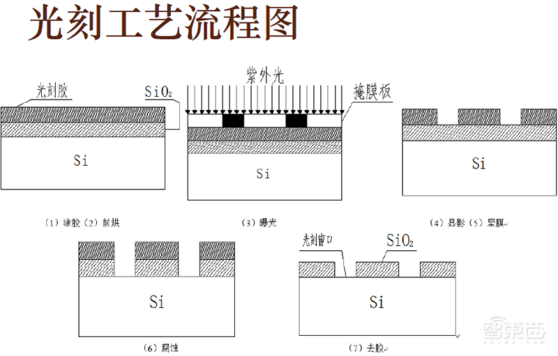 5nm怎样给摩尔定律续命?巨头开打制程之战2.0,祭出三大杀器
