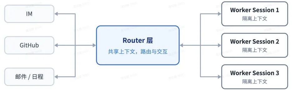 DeepSeek又开源了!公布Super agent架构