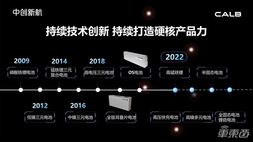 中创新航：诉讼案件并未影响上市进程，创新是电池企业的核心命脉