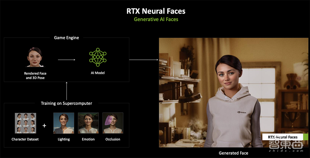 深度揭秘RTX 5090八大看点:游戏“兵器库”逆天,将AI炼丹术塞到桌面