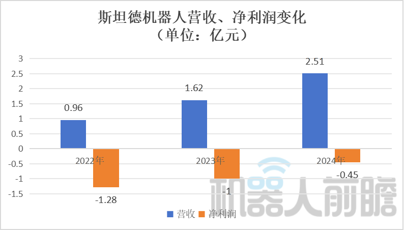 江苏机器人公司赴港IPO,小米是核心股东,哈工大校友创办