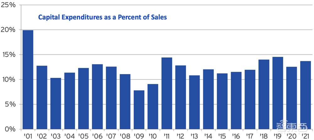 23张图表揭秘半导体战况：美国公司拿下49.9%中国市场