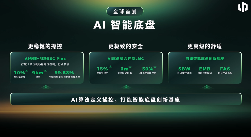 零跑连发五个技术大招！第二品牌和机器人都来了，朱江明：要做车圈苹果